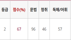 한달만에 노베이스 67점 달성!!